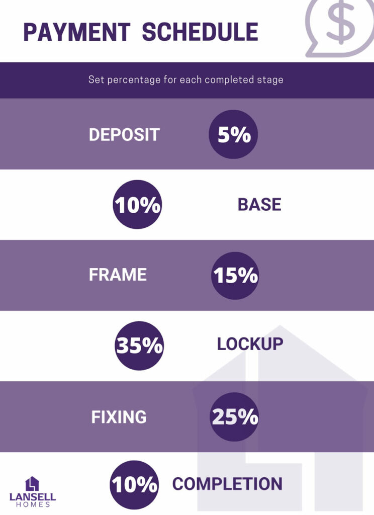 Progressive Payments Schedule & Building Process